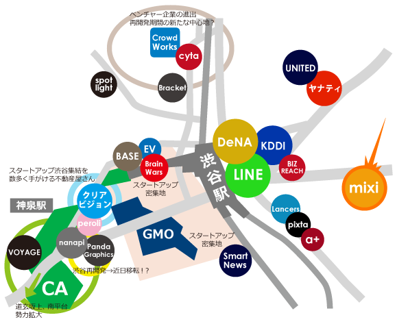 渋谷界隈IT企業地図2015新春